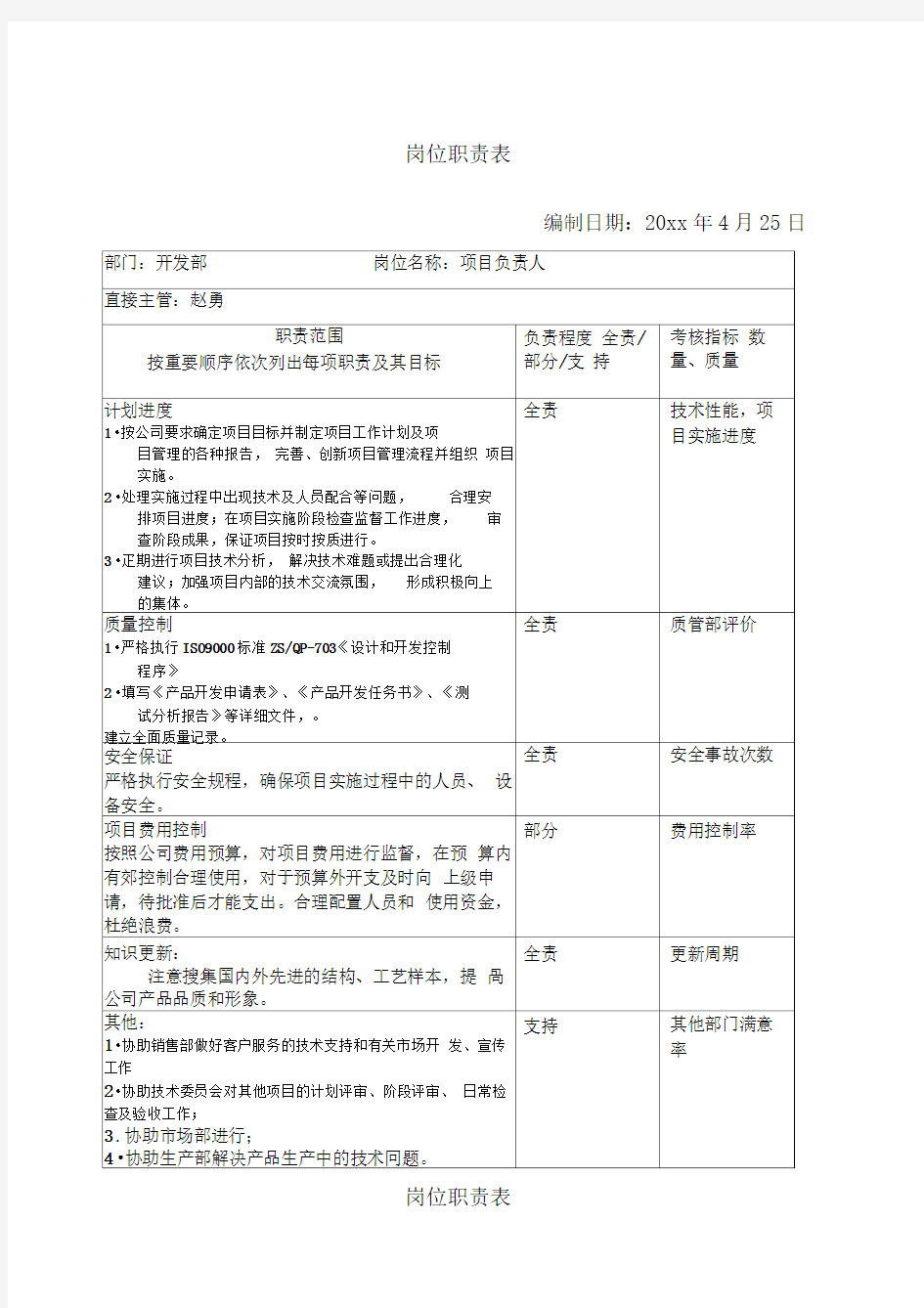 开发部岗位职责表