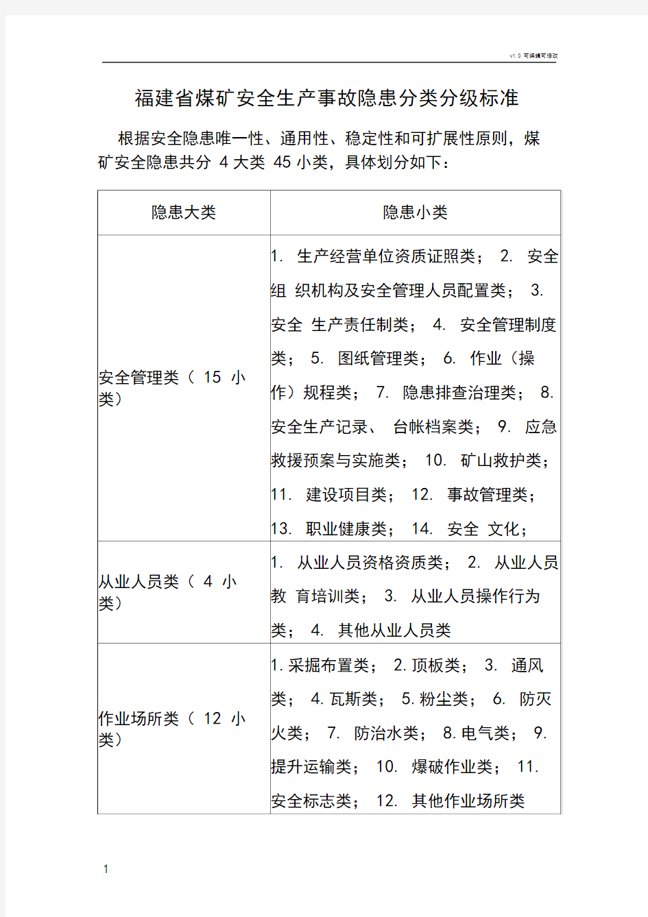 安全生产事故隐患分类分级标准