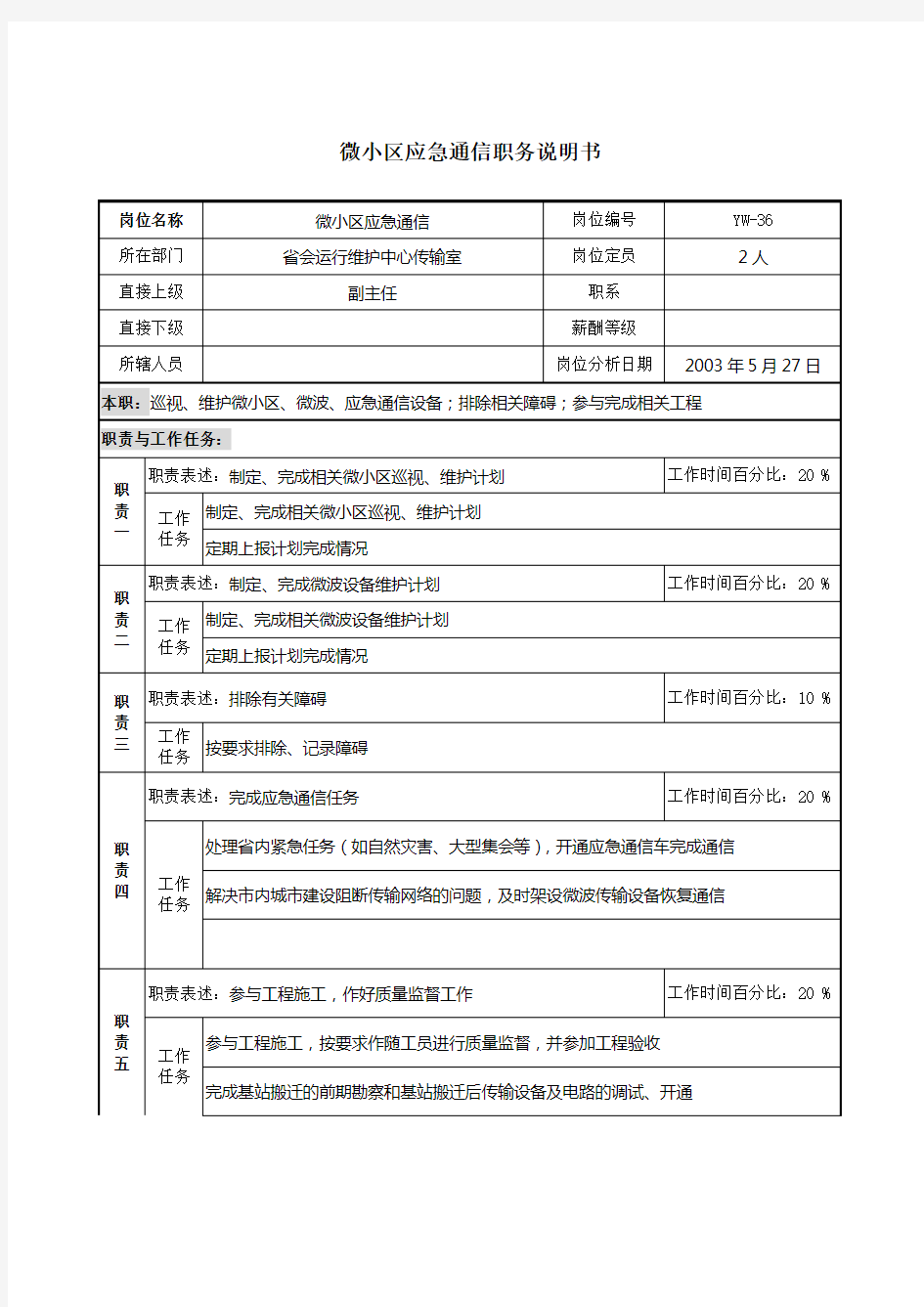 通信行业岗位说明书大全17000094)