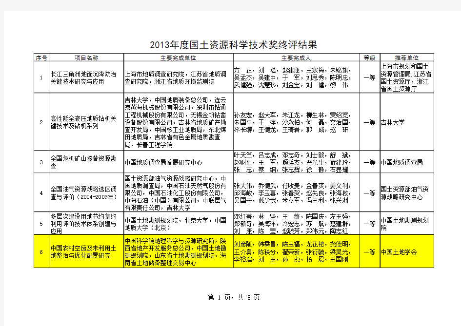 国土资源科学技术奖终评结果公示