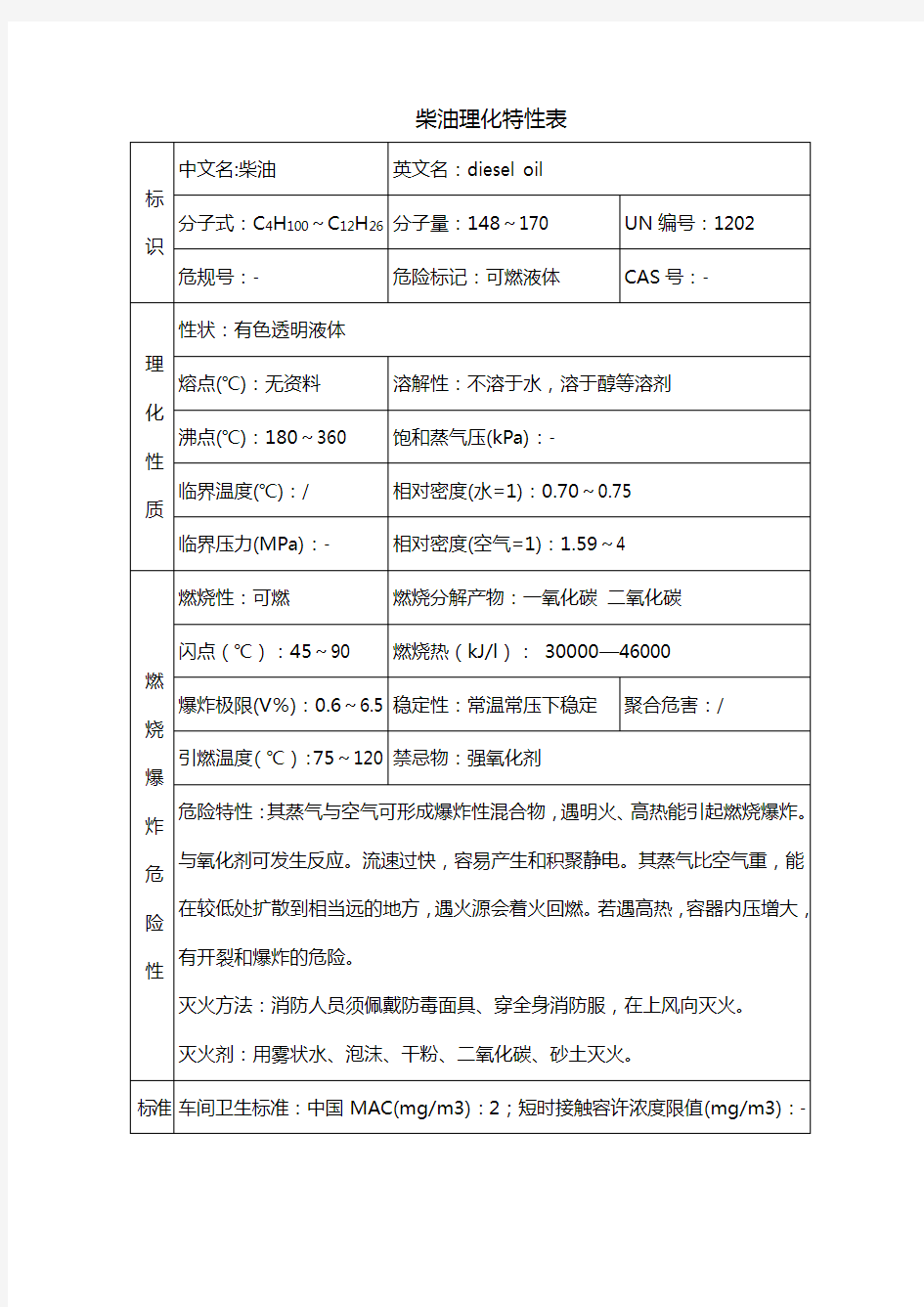 柴油理化特性表