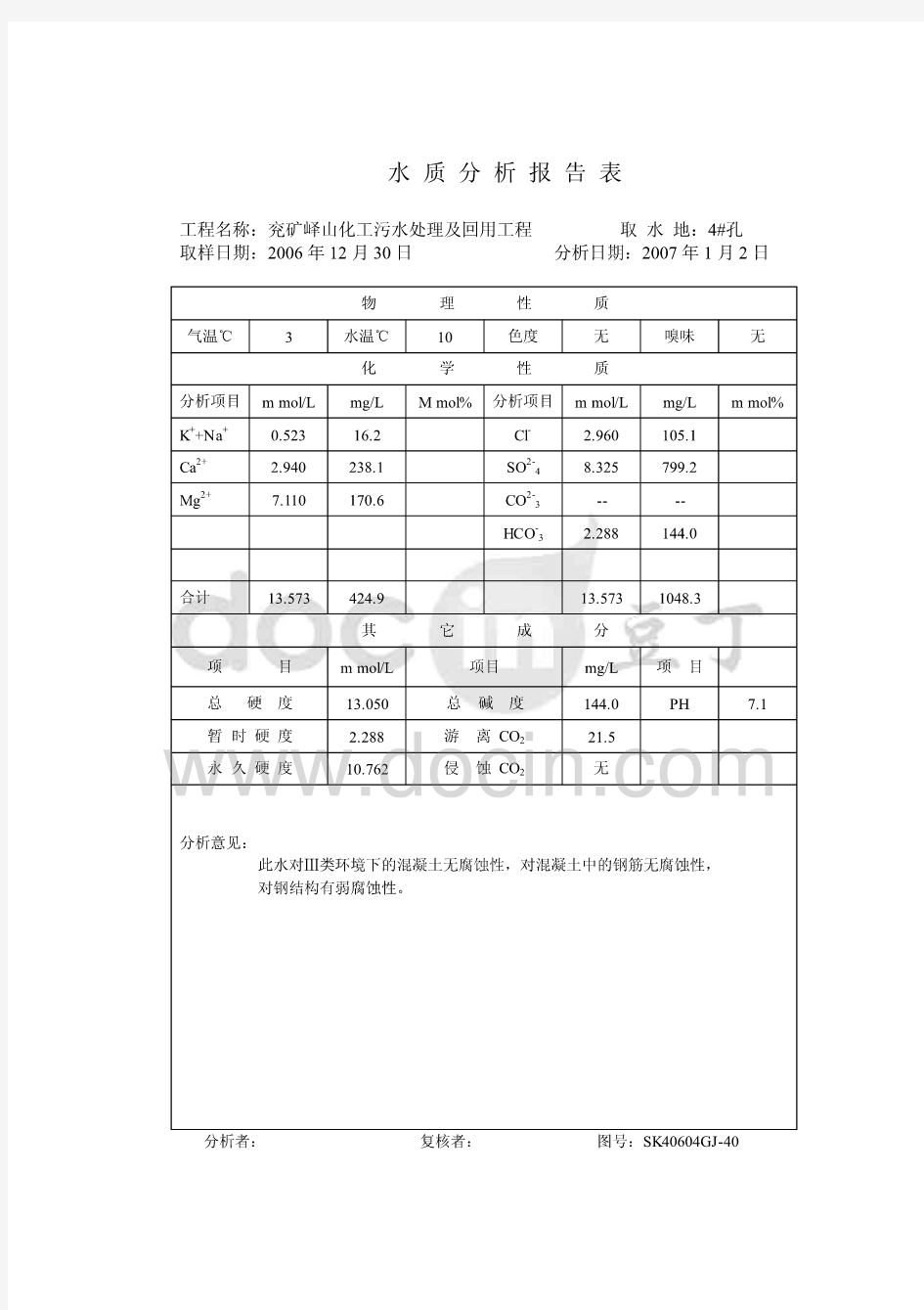 水质分析报告表