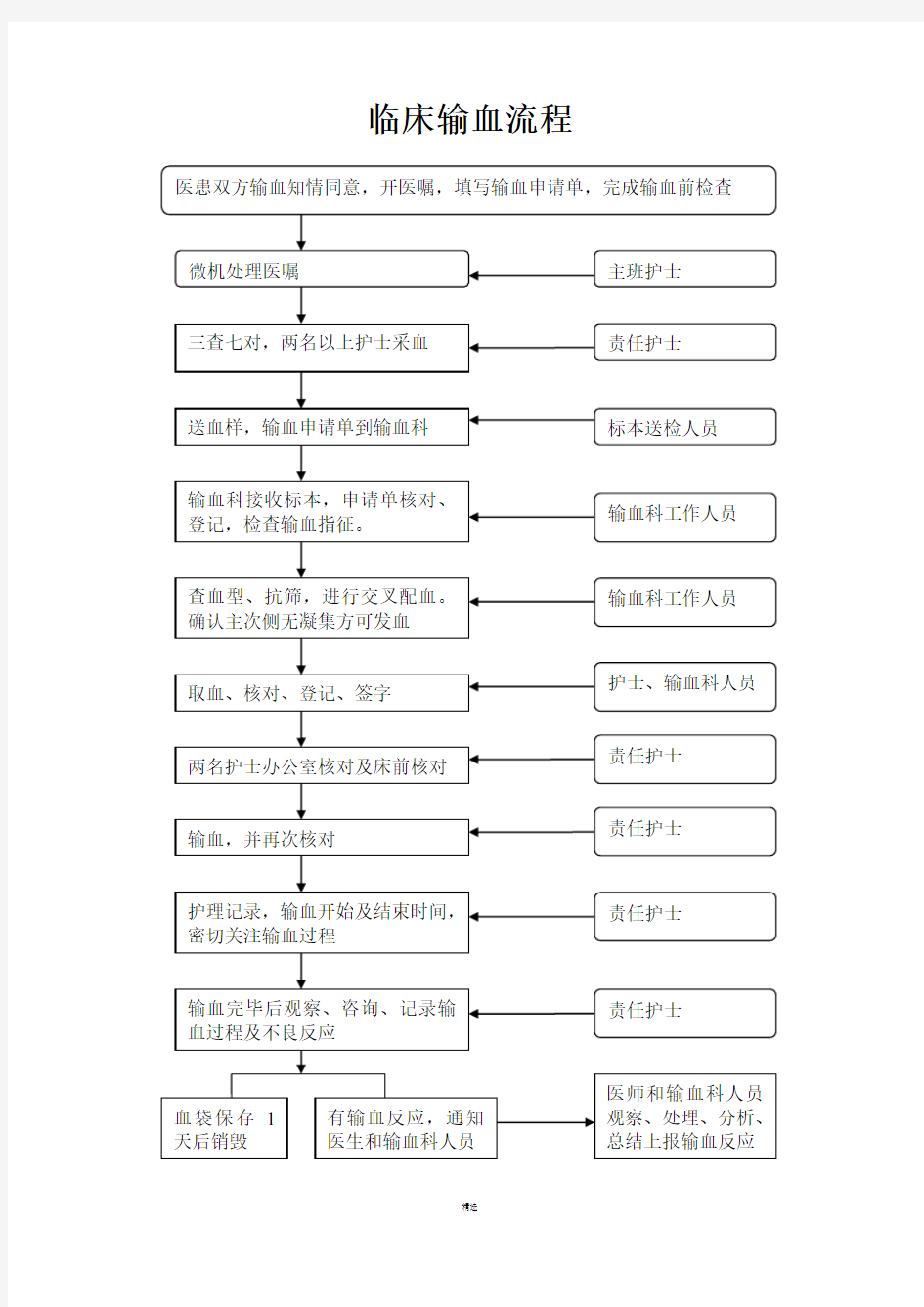 输血流程图