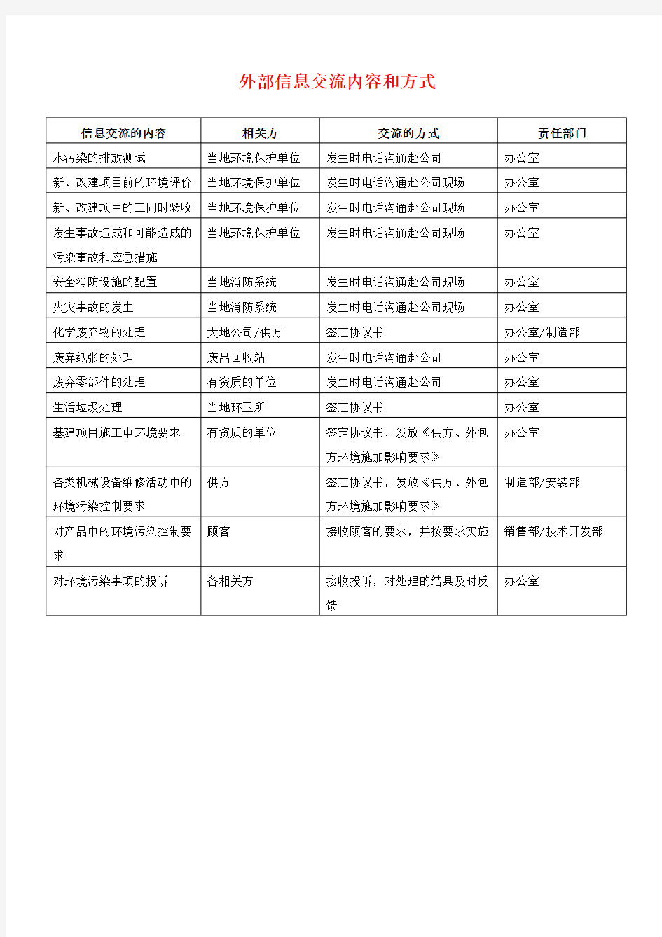 固体废弃物分类处置表