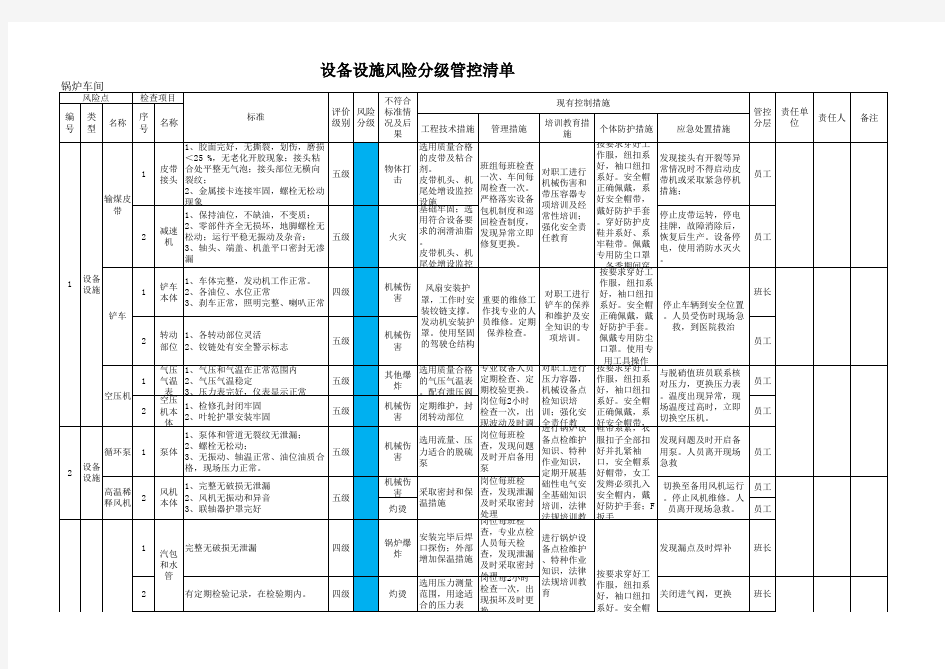 两个体系设备设施-风险分级管控清单