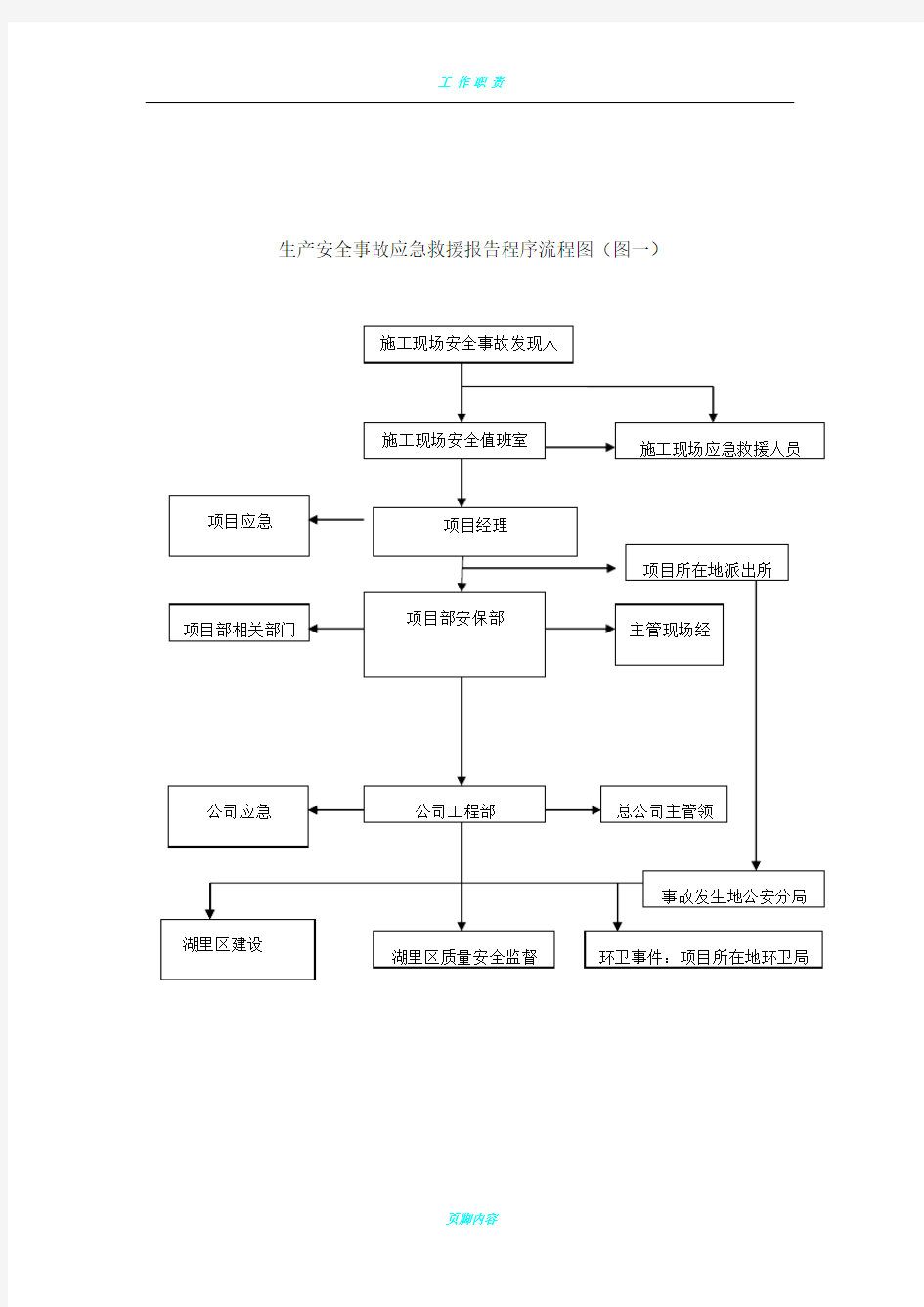 应急响应流程图