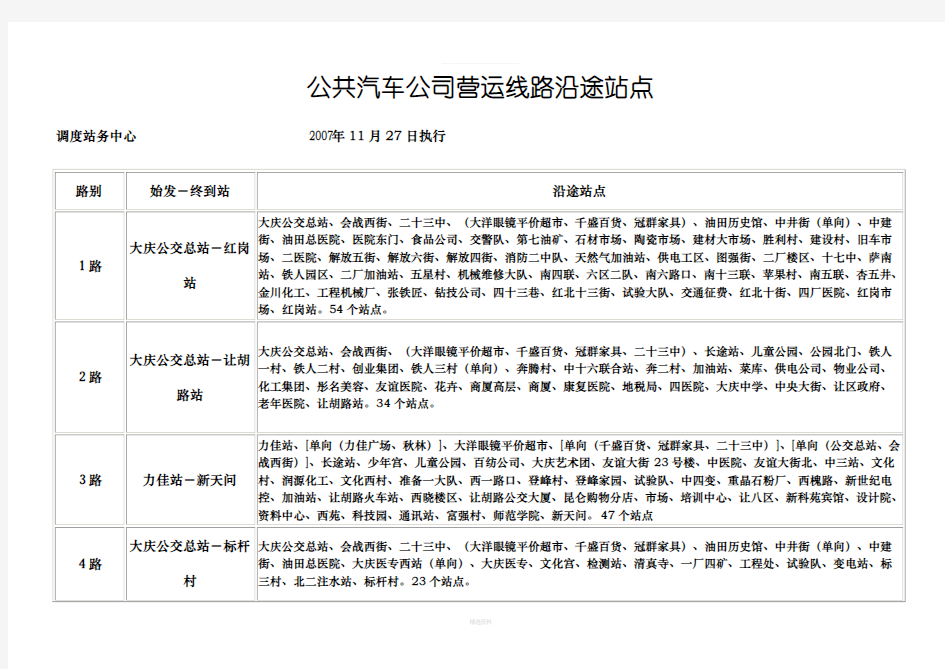 公共汽车公司营运线路沿途站点