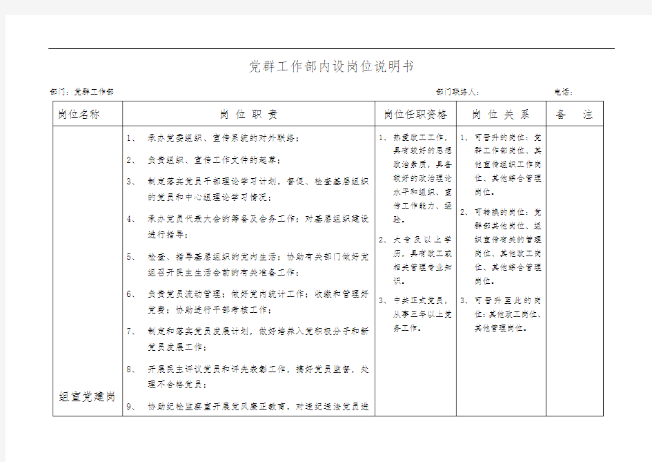 党群工作部——组宣党建岗岗位说明书