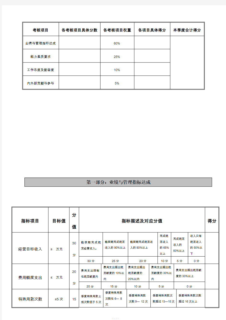 公司高层管理人员考核表