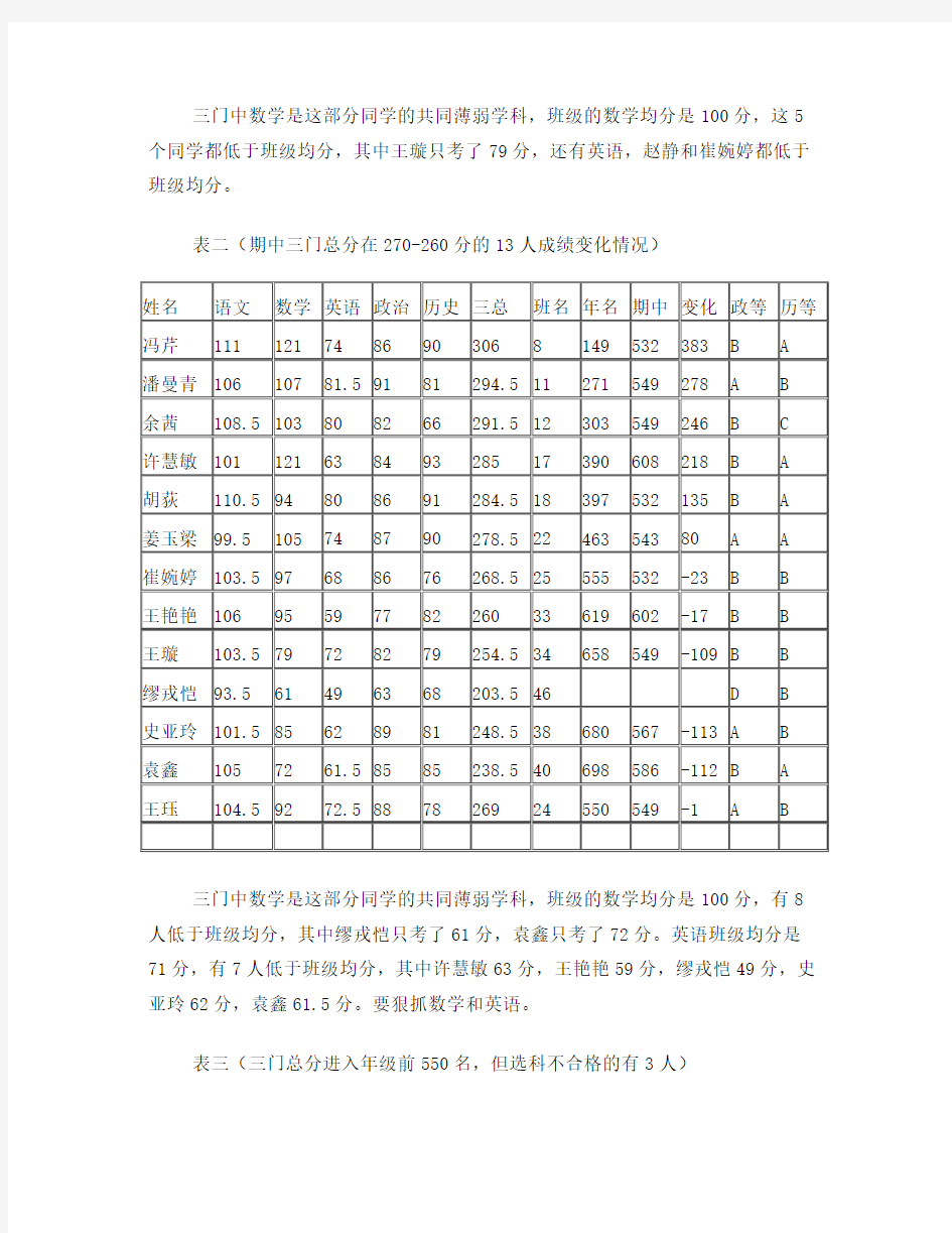 高二(14)班班级月考质量分析