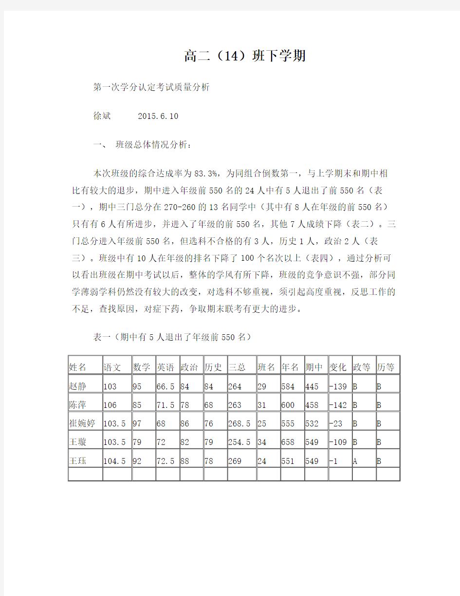 高二(14)班班级月考质量分析