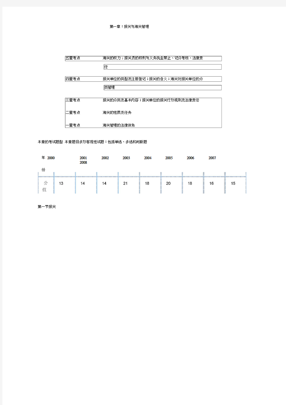 报关员考试第一章第一节知识点及课后考题详解