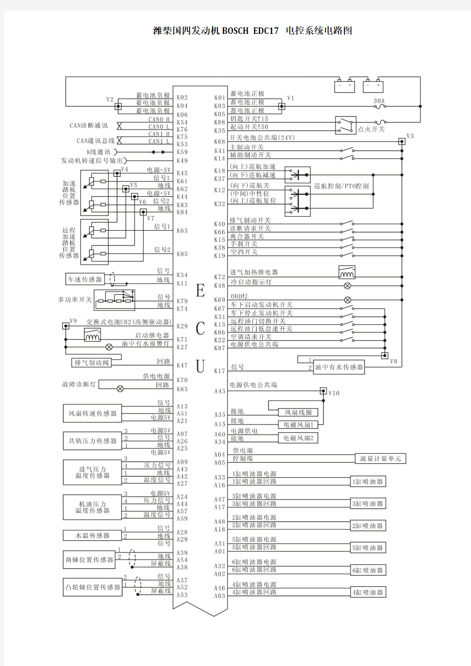 潍柴国四发动机BOSCH EDC17 电控系统电路图