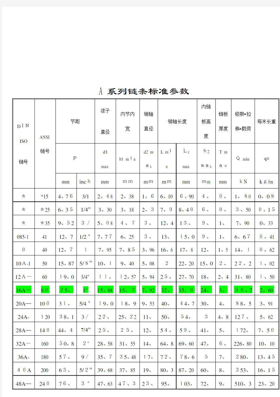 标准型号链条参数表