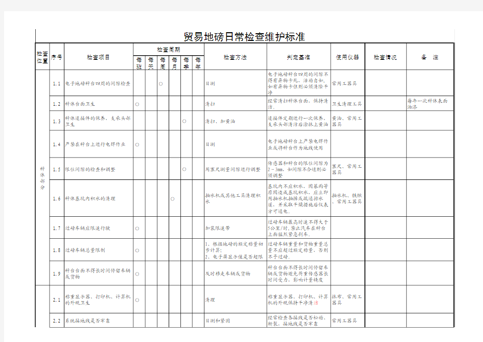 贸易地磅日常检查维护标准