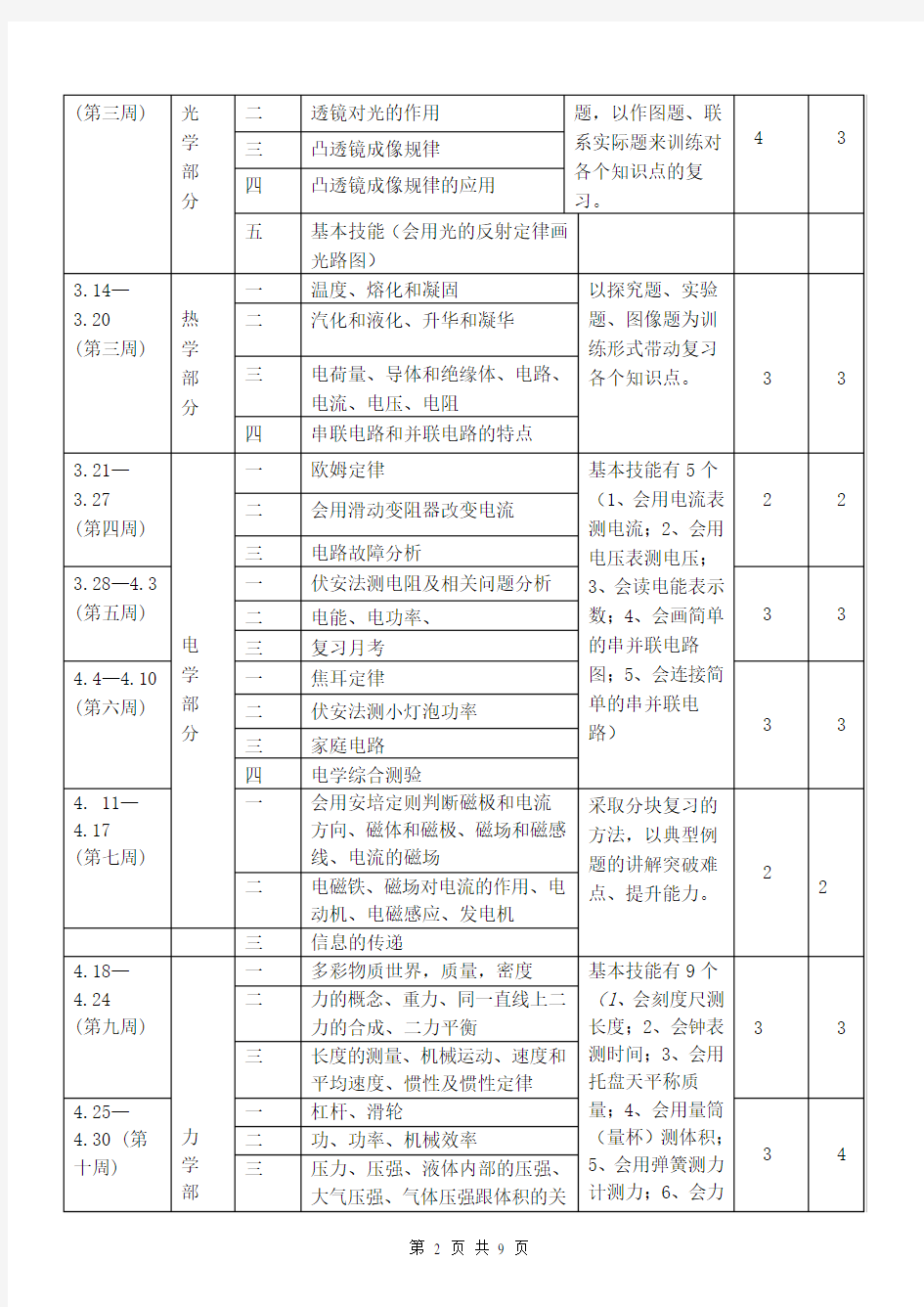 2016年中考物理总复习计划