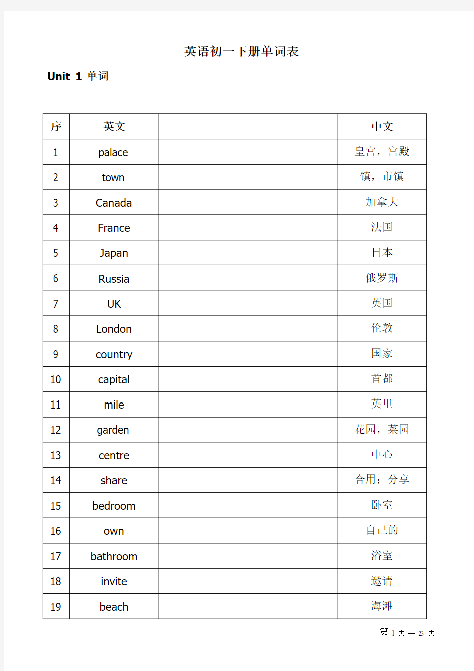 苏教版初一下册英语单词表