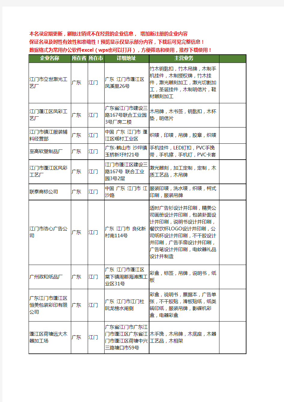 新版广东省江门吊牌工商企业公司商家名录名单联系方式大全110家