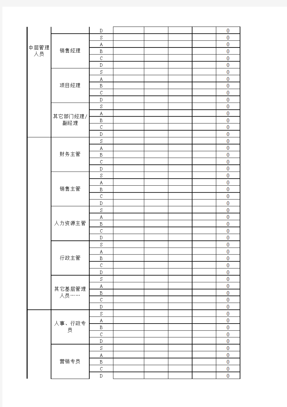 岗位级别工资标准(简单版)