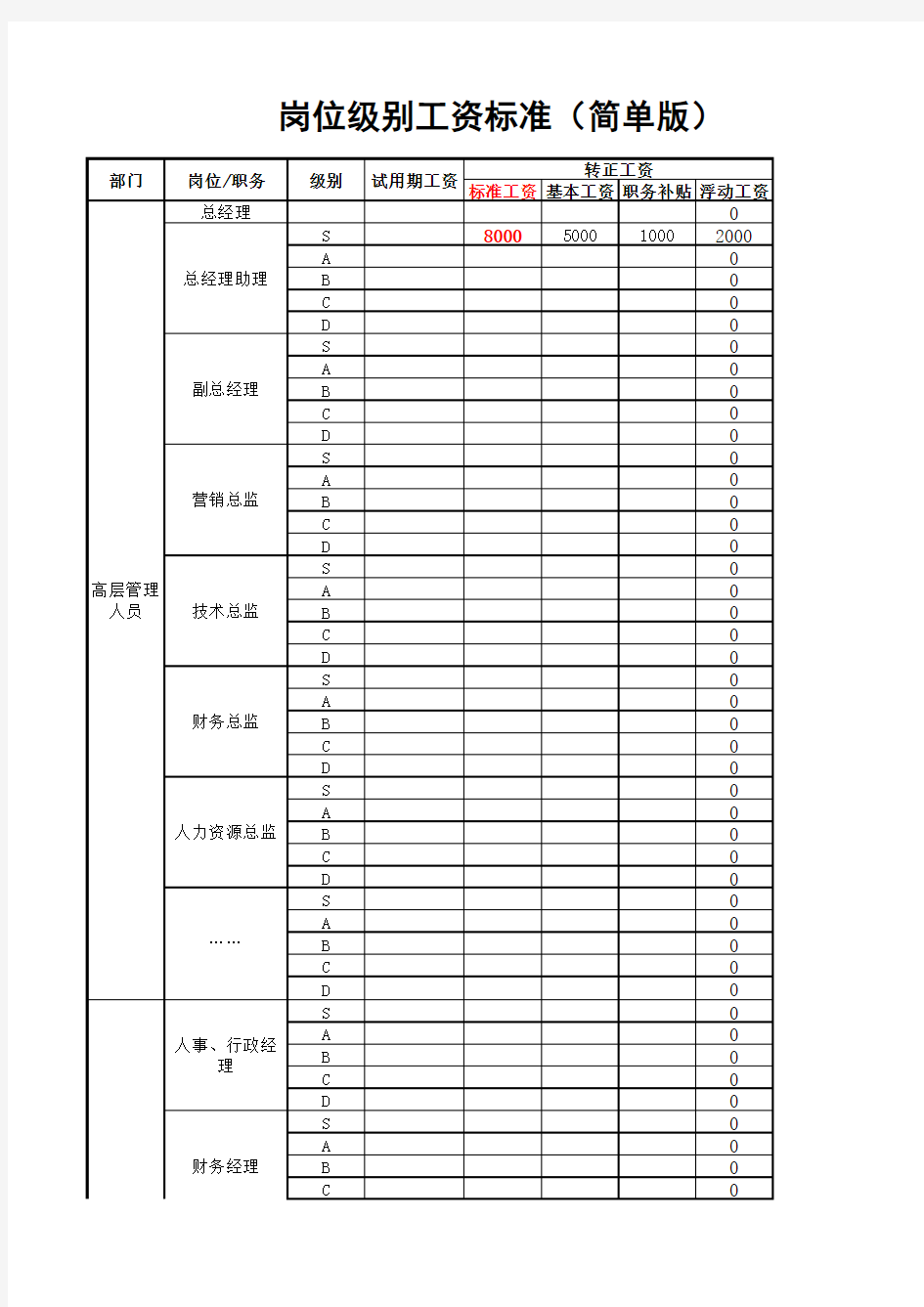 岗位级别工资标准(简单版)