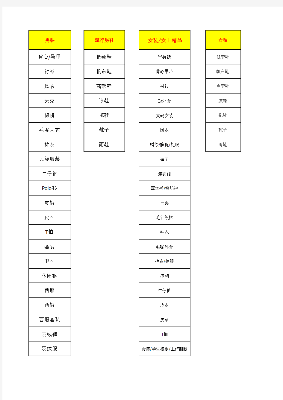 淘宝官方类目统计表