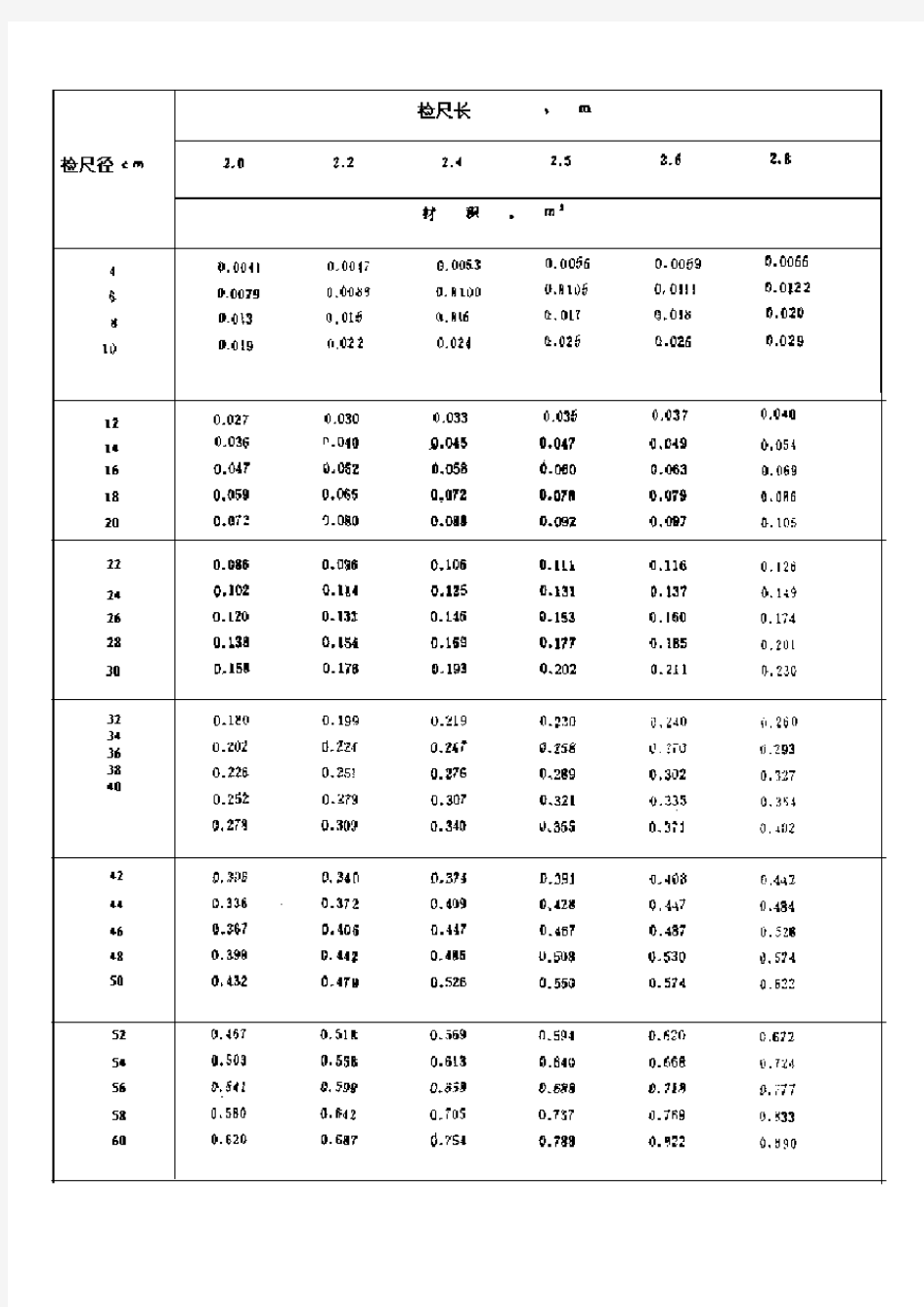 中华人民共和国国家标准原木材积表