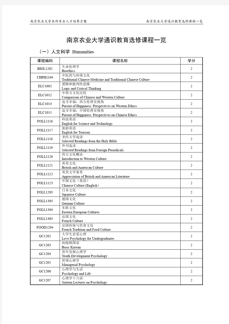 南京农业大学通识教育选修课程