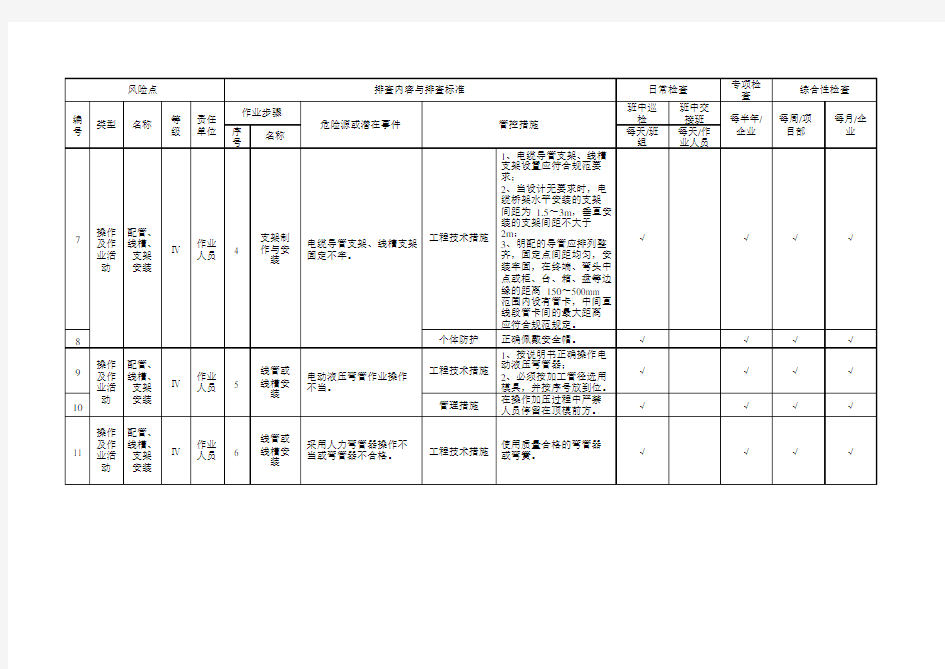 电气工程作业活动隐患排查清单