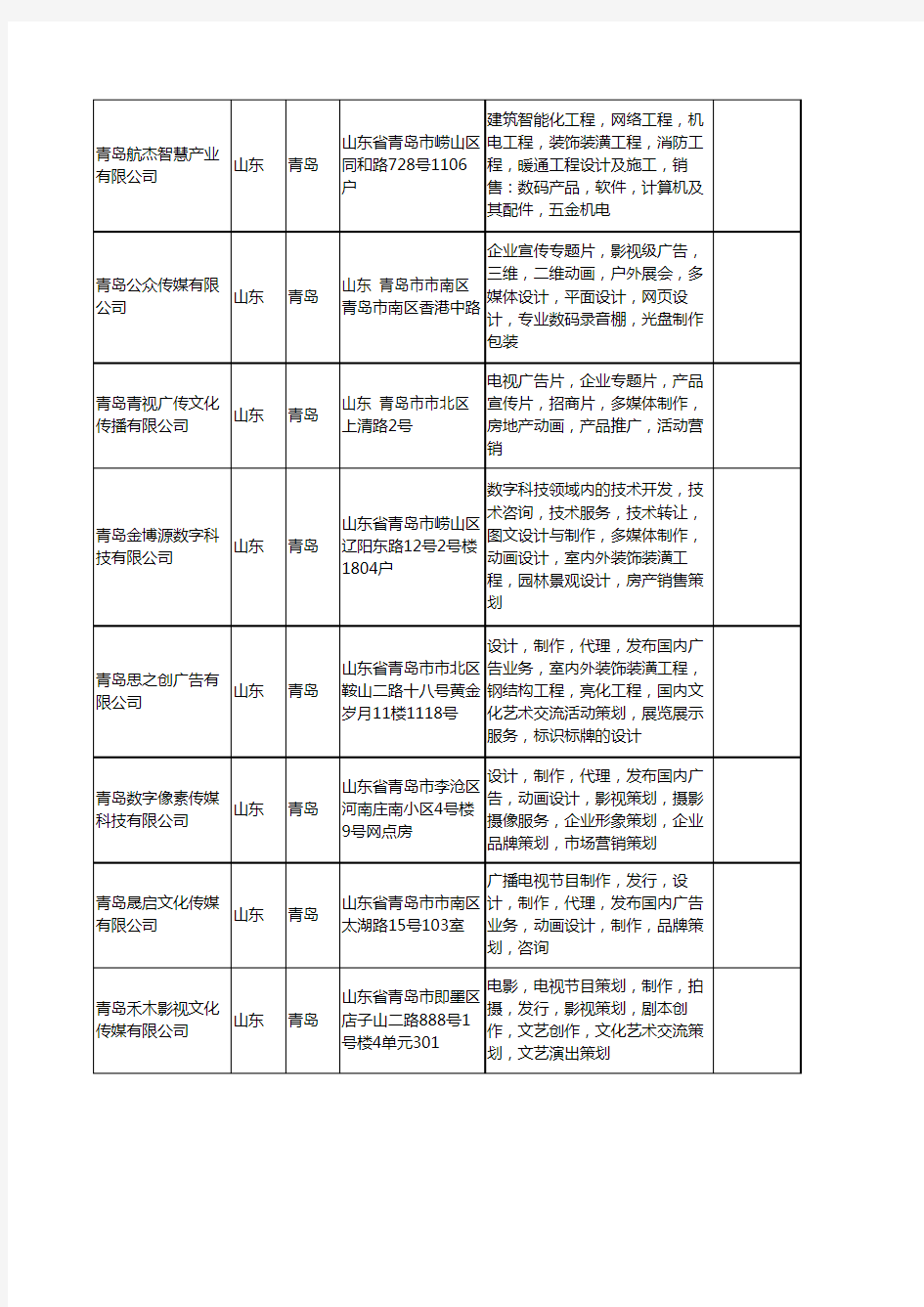 新版山东省青岛多媒体动画工商企业公司商家名录名单联系方式大全24家
