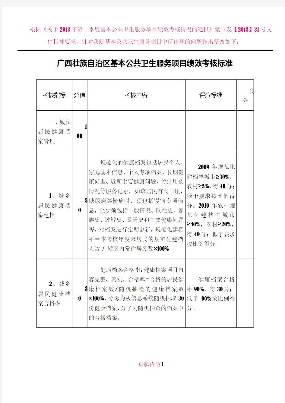 公共卫生服务项目绩效考核标准