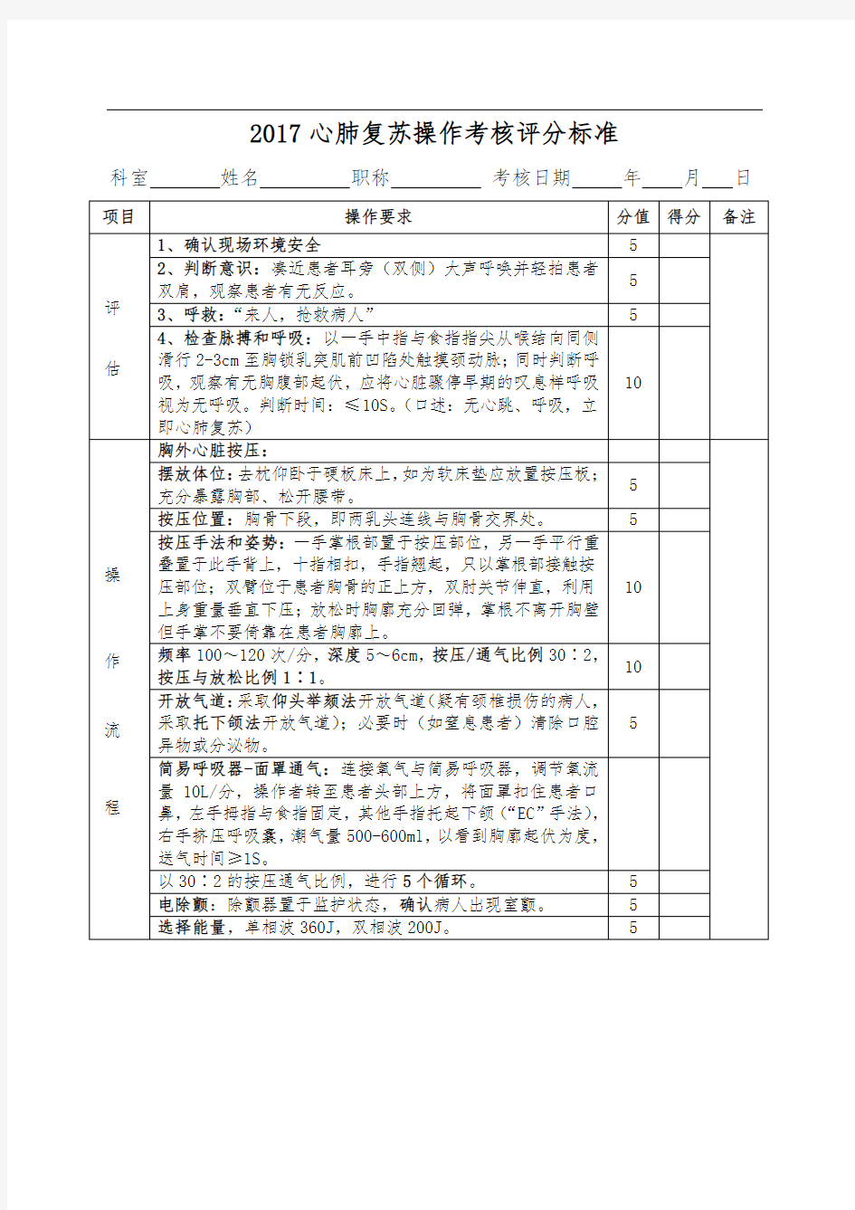 2017心肺复苏操作考核评分标准