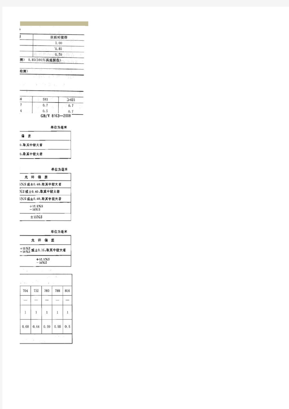 管道壁厚计算表EXCEL.xls