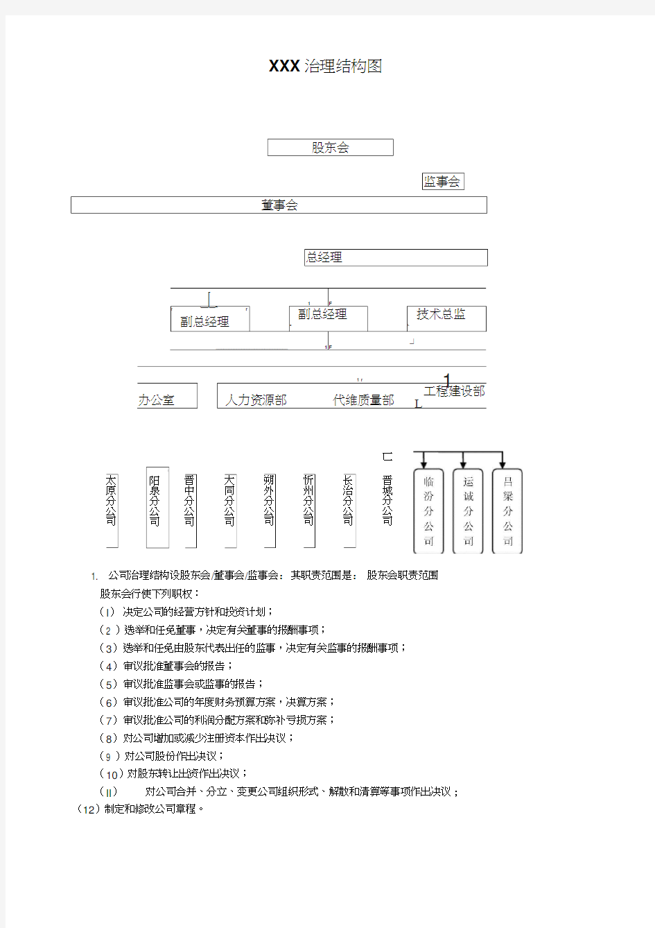 公司治理结构图