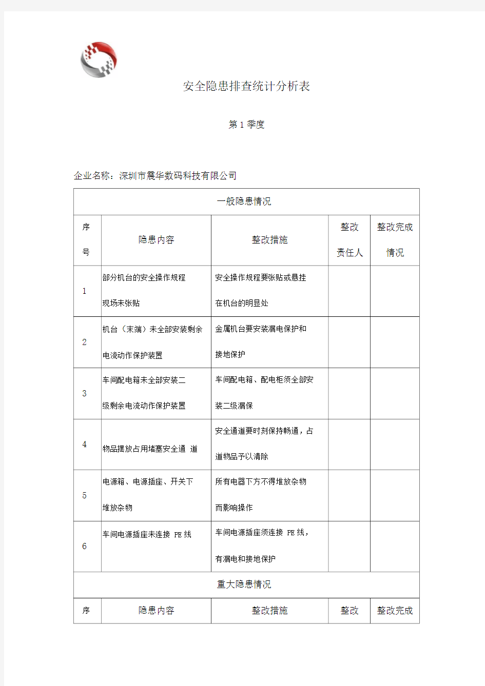 安全隐患排查统计分析表