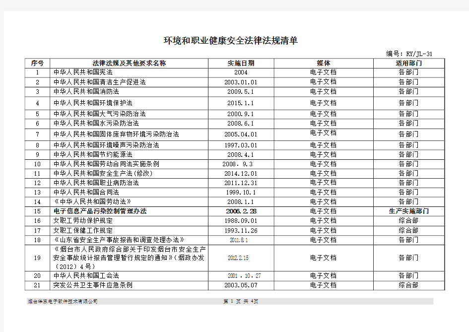 环保企业最新法律法规清单