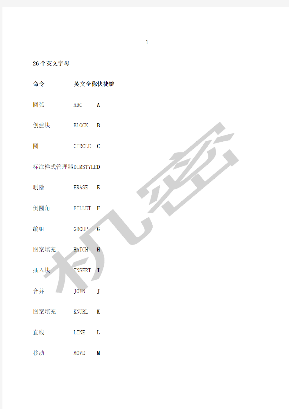 CAD快捷键大全完整版