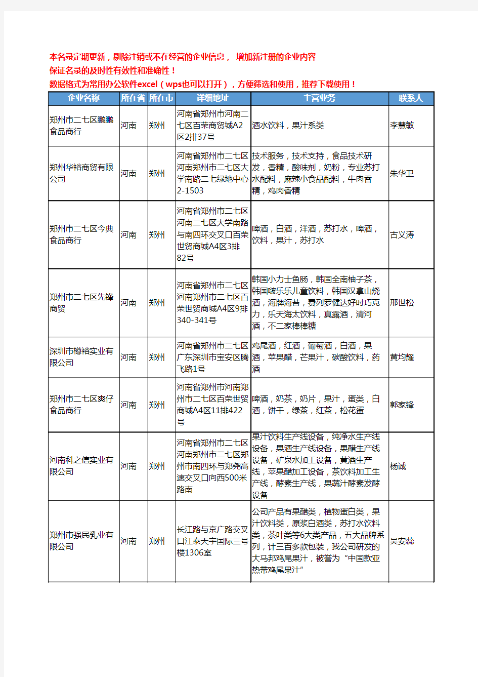 2020新版河南省果汁饮料工商企业公司名录名单黄页大全57家