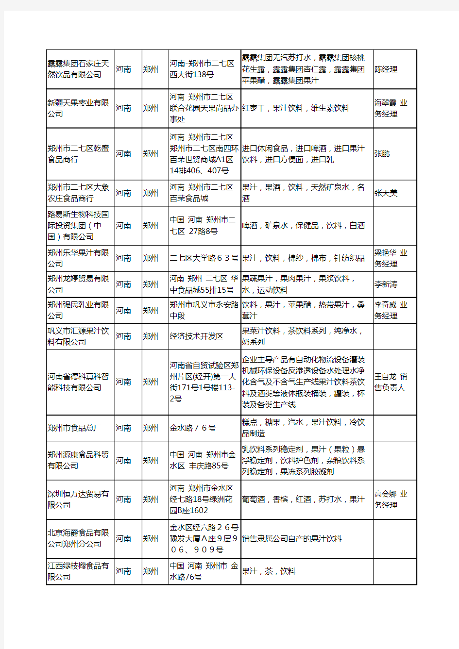 2020新版河南省果汁饮料工商企业公司名录名单黄页大全57家