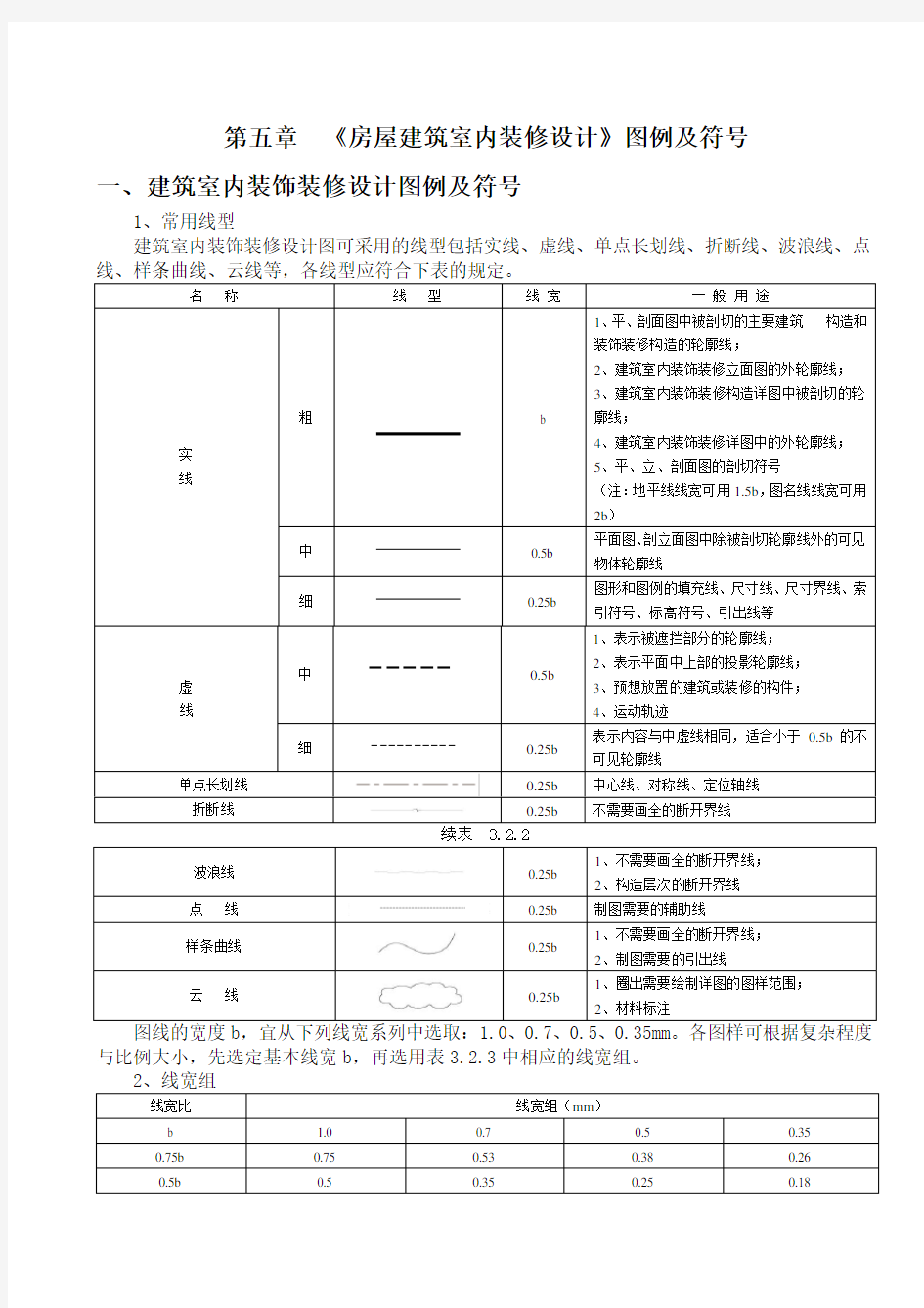 房屋建筑室内装修设计图例及符号