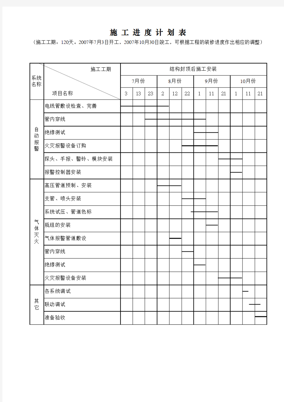 施工进度计划表 XLS格式 