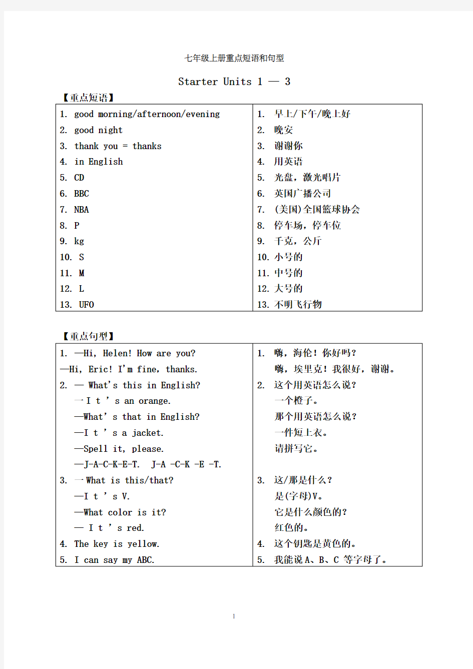 人教版英语七年级上册重点短语和句型