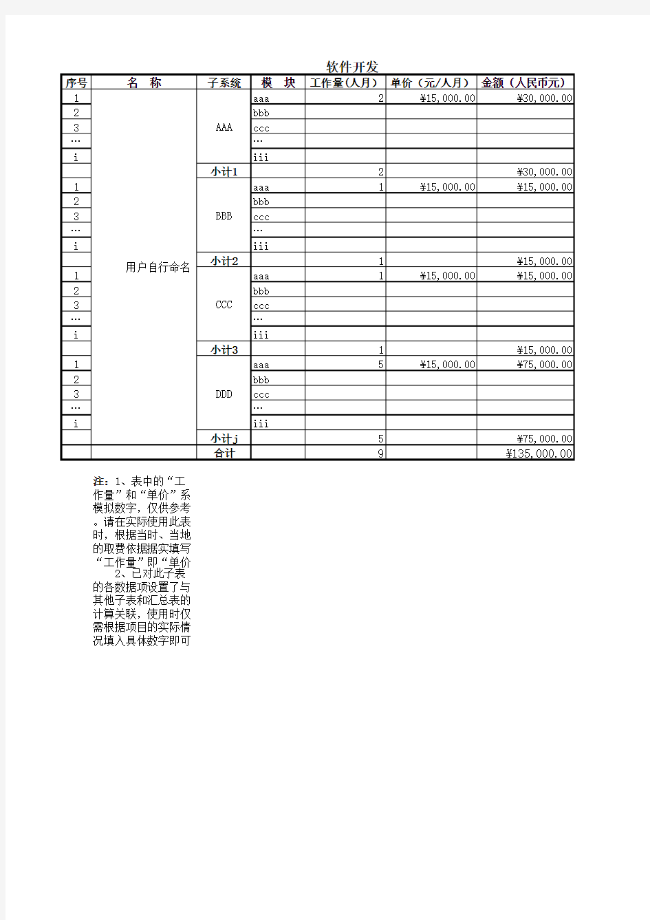 信息化项目可行性研究报告投资估算表模板