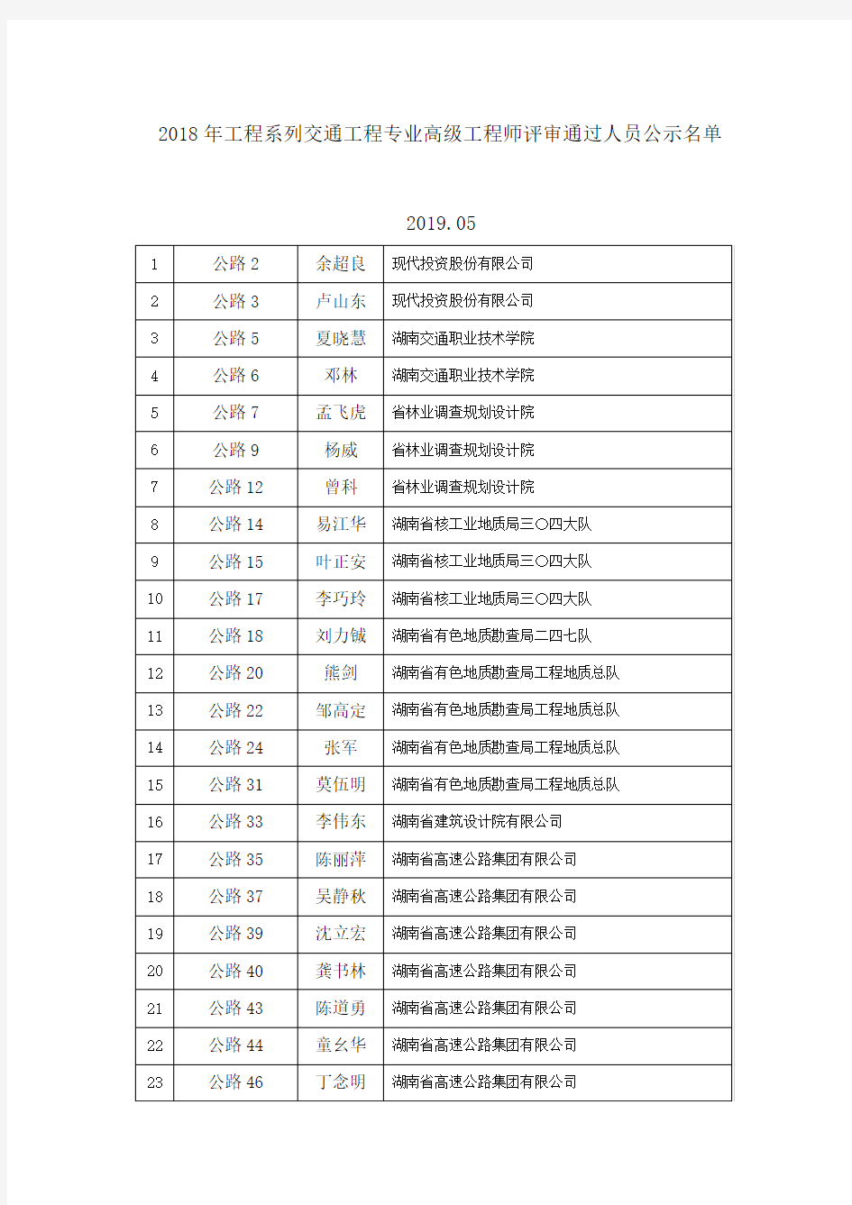 湖南省2018年度工程系列交通工程专业高级工程师评审通过人员公示名单