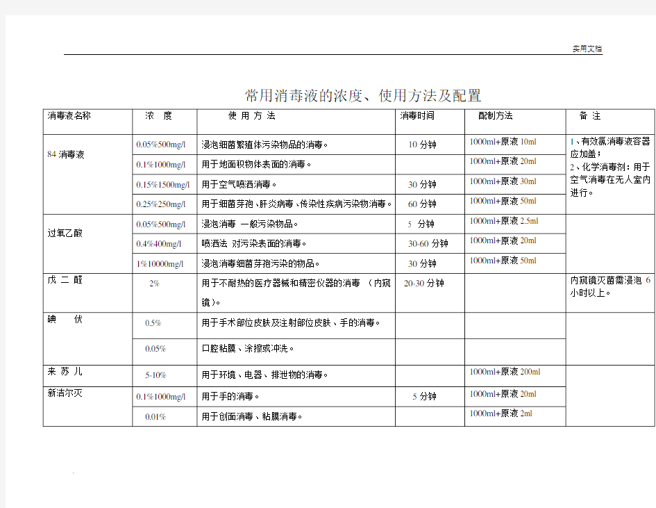 常用消毒液的浓度