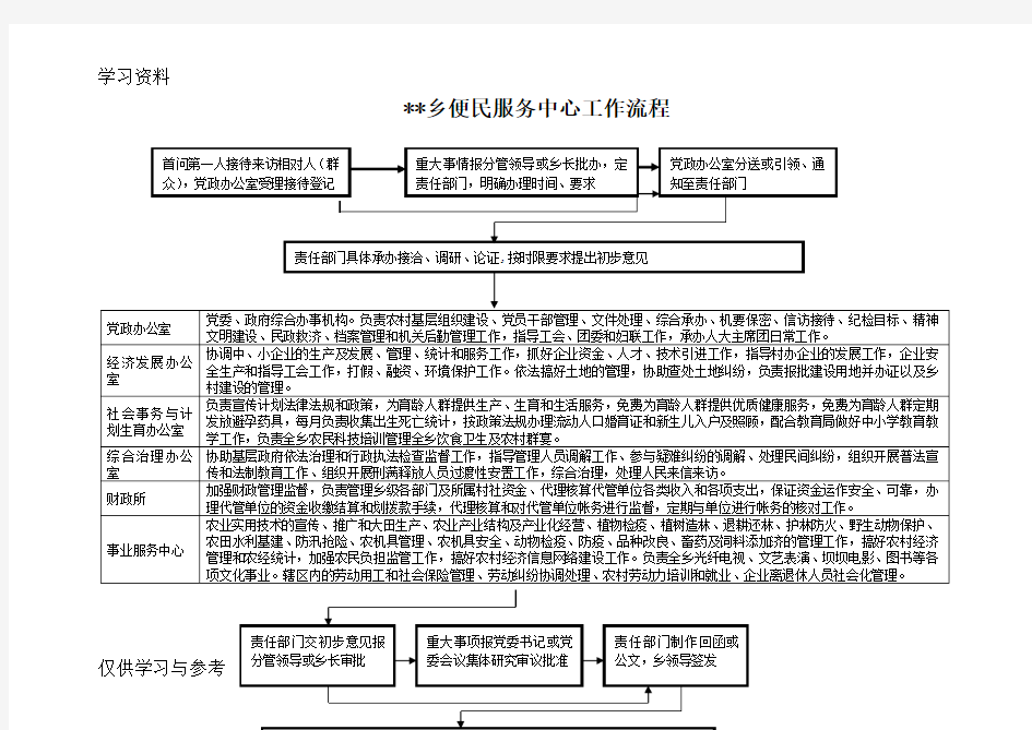 乡镇便民服务中心工作流程培训资料