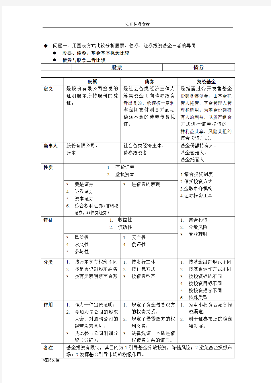 用图表方式比较分析报告股票、债券、证券投资基金三者的异同