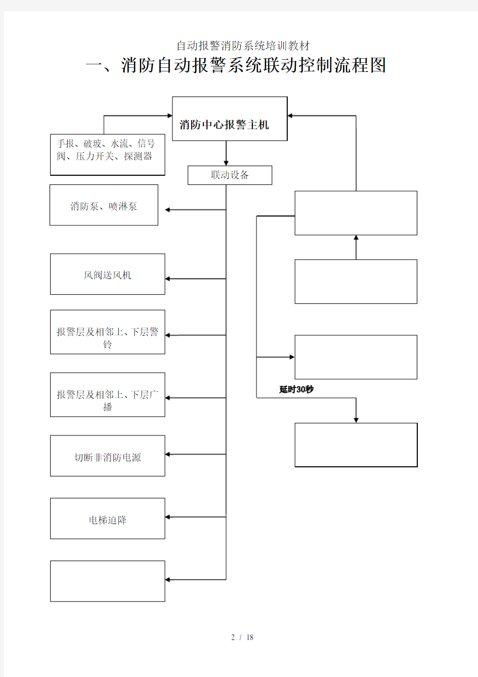 自动报警消防系统培训教材