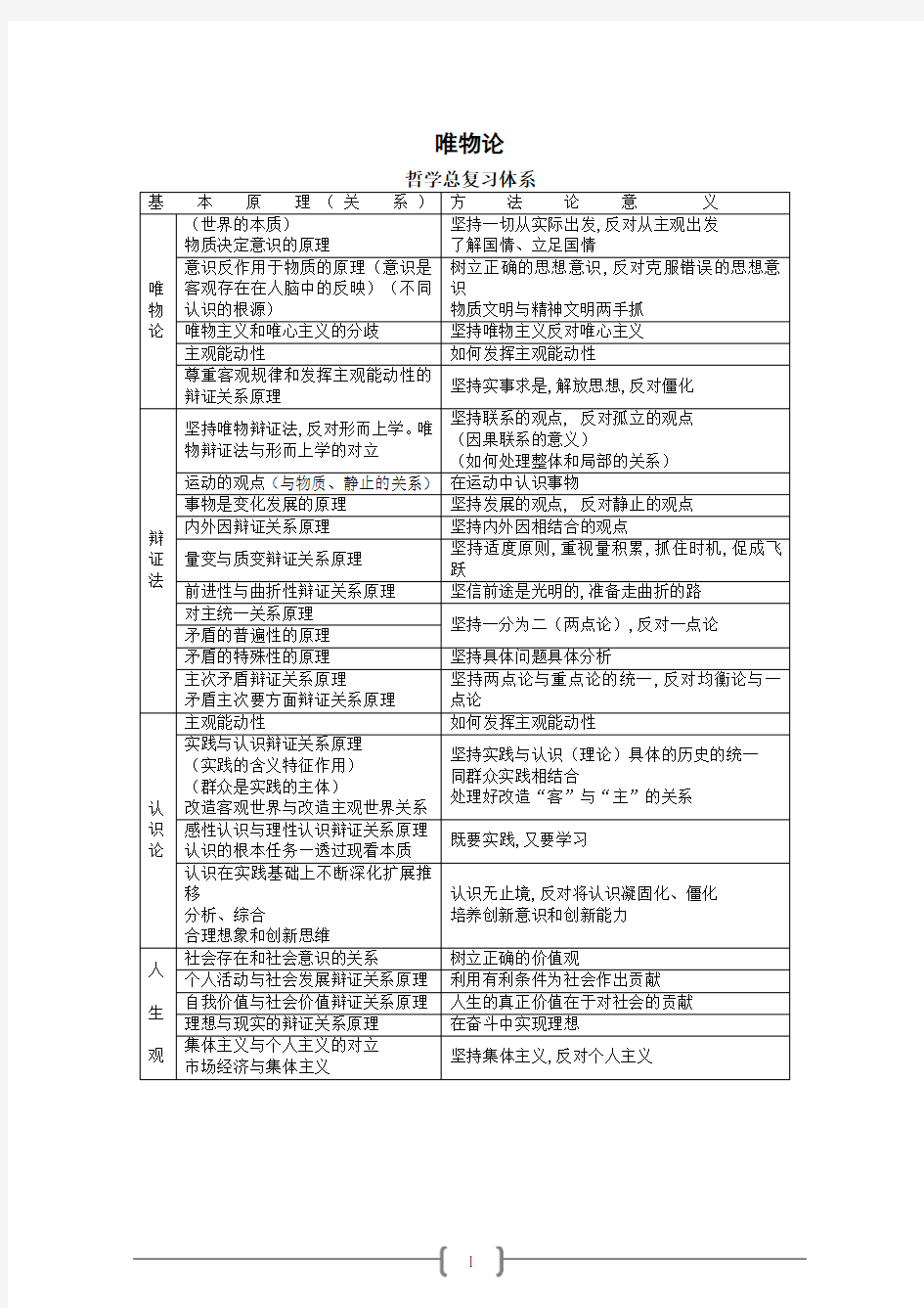 考研政治思维导图(哲学)