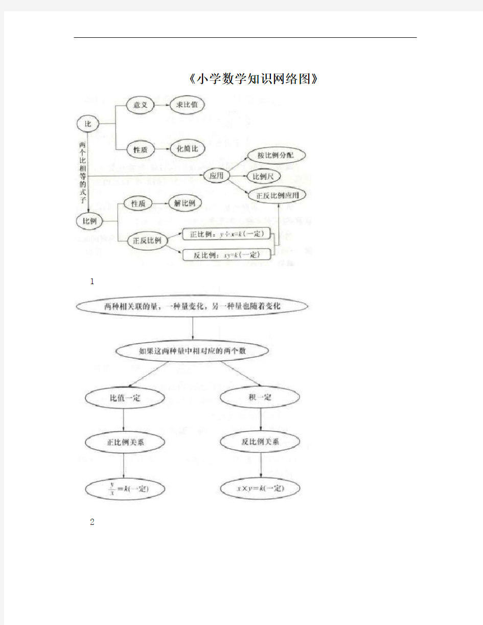 《小学数学知识网络图》