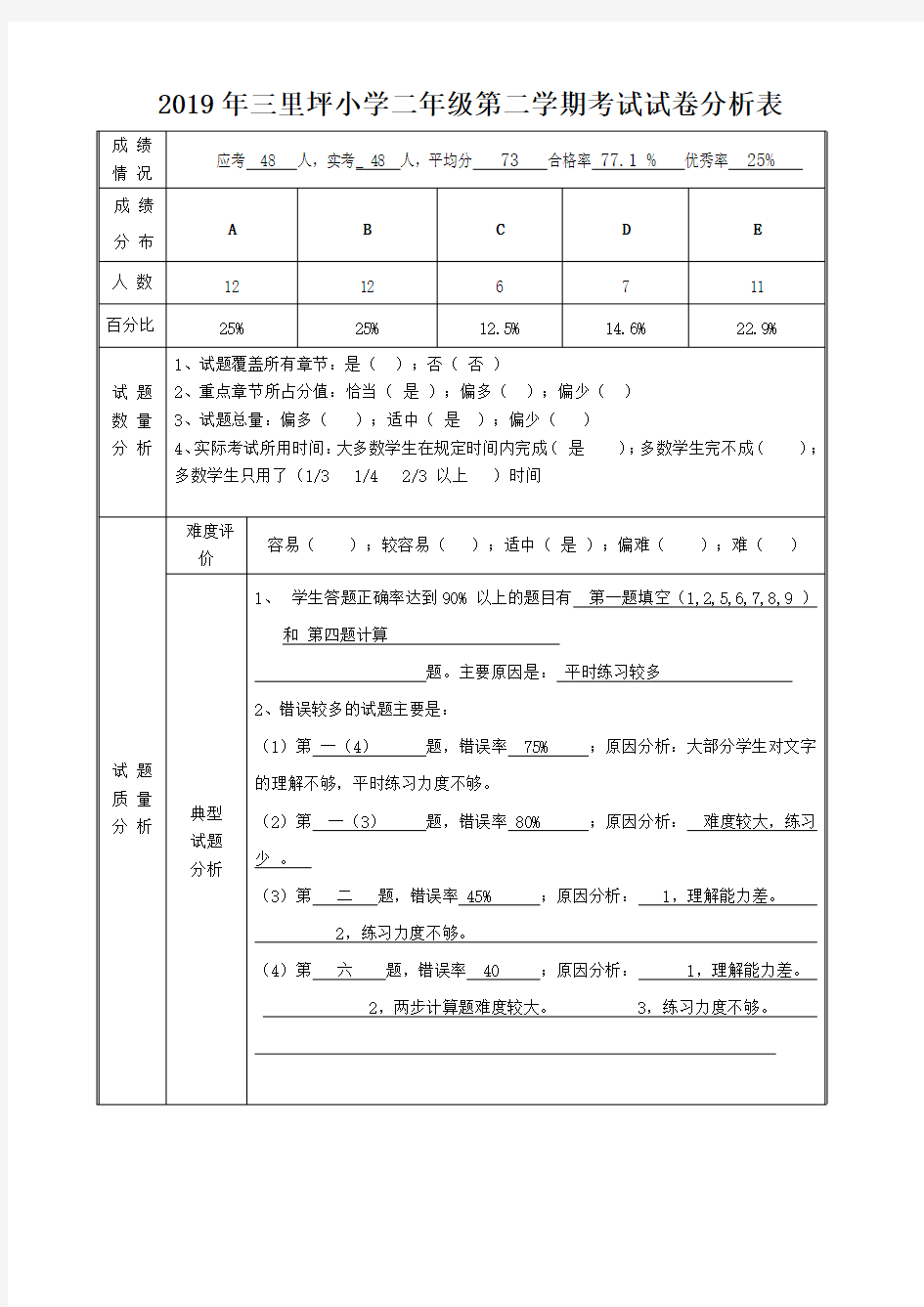 2019年三里坪小学二年级第二学期考试试卷分析表